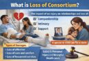 SC on Scope, Dimensions, Meaning & Extent of Loss of Parental & Spousal Consortium”