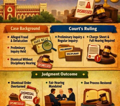 Preliminary Inquiry Cannot Substitute Disciplinary Inquiry for Dismissal Penalty