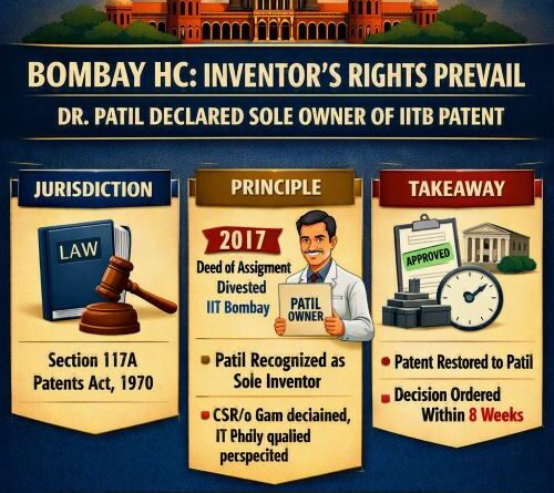 Bombay HC on Inventor’s Rights & IIT Bombay Patent