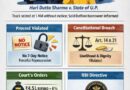 SC Slams Unlawful Repossession of Loan Truck in the Midnight by NBFC
