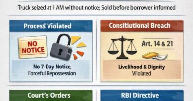 SC Slams Unlawful Repossession of Loan Truck in the Midnight by NBFC