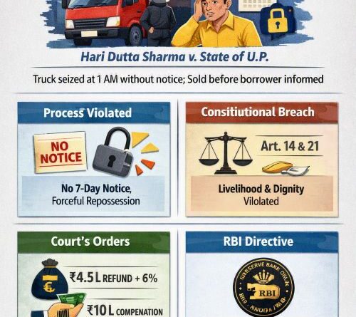 SC Slams Unlawful Repossession of Loan Truck in the Midnight by NBFC