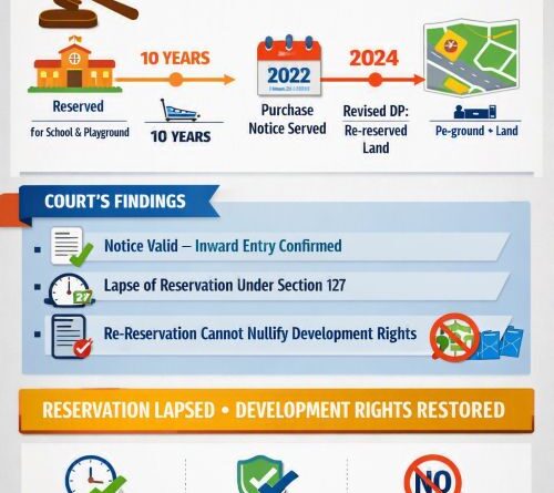 Bombay HC on Lapsing of Reservation in the Development Plan & Purchase Notice