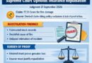 Supreme Court Upheld Repudiation of Fire Insurance Claim