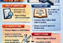 SC – Surveyor Reports Command Judicial Respect for Repudiation of Insurance Claim