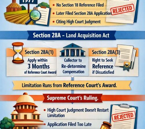 SC on Limitation  Clock of Section 28A Land Acquisition Act