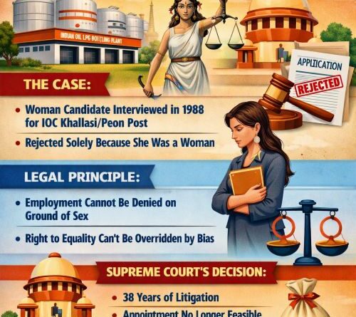 SC Restores Finding of Gender Bias in Denial of Employment & Grants Compensation