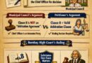 Absence of word “Arbitration” in the Contract and Existence of Arbitration Agreement