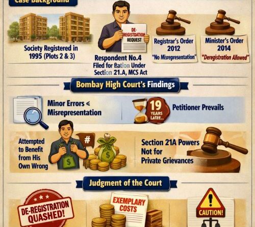 Bombay HC Slams Misuse of Powers for De-Registration of Housing Society