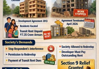 Bombay HC Allowed Society to Redevelop After Developer Default  – Section 9 Interim Measures Granted