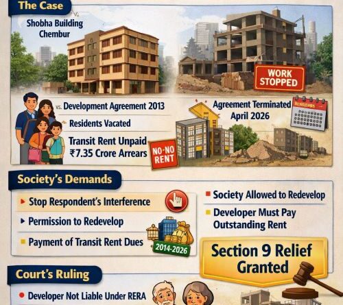 Bombay HC Allowed Society to Redevelop After Developer Default  – Section 9 Interim Measures Granted