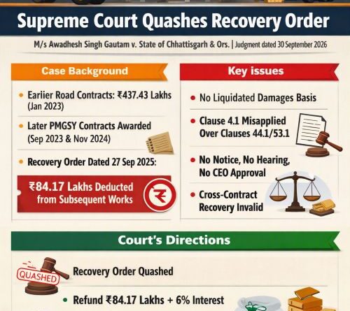 SC Protects Contractor Rights Against Unauthorised Recovery from Cross-Contracts