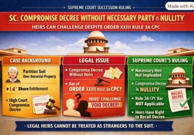 SC – Legal Heirs Necessary Party to Suit of Partition of Ancestral Property