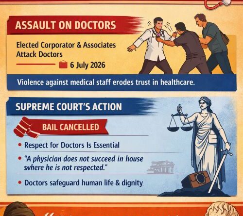 Supreme Court – Respect for Doctors Integral to Public Trust in Healthcare