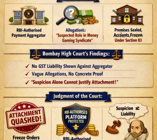 Section 83 GST – Attachment of Bank Account of Payment Aggregator