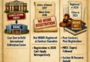 Delhi HC Protects Post-Registration MSME Claims