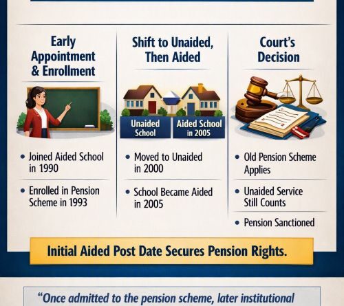 Assistant Teacher – Old Pension Scheme – Bombay HC Upholds Continuity of Service