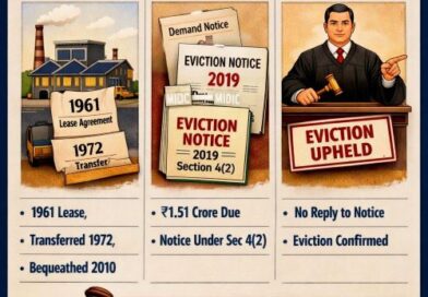 Eviction from MIDC Plot for Unauthorised Sub-letting