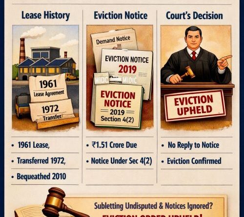 Eviction from MIDC Plot for Unauthorised Sub-letting