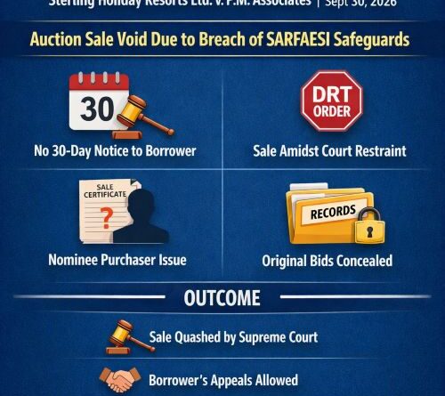 Supreme Court – Auction Sale Invalid for Multiple Infirmities