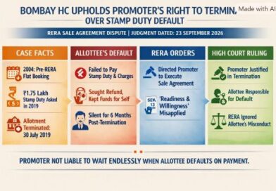 Bombay HC – Promoter Need Not Wait Endlessly – Stamp duty Default Ends Allotment