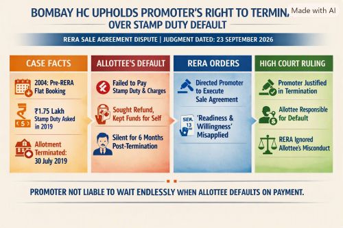 Bombay HC – Promoter Need Not Wait Endlessly – Stamp duty Default Ends Allotment