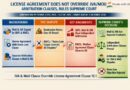 Cross-Border Contracts & Doctrine of Separate Arbitration Agreements