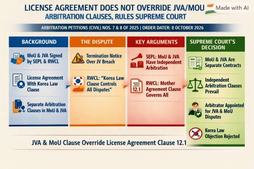 Cross-Border Contracts & Doctrine of Separate Arbitration Agreements