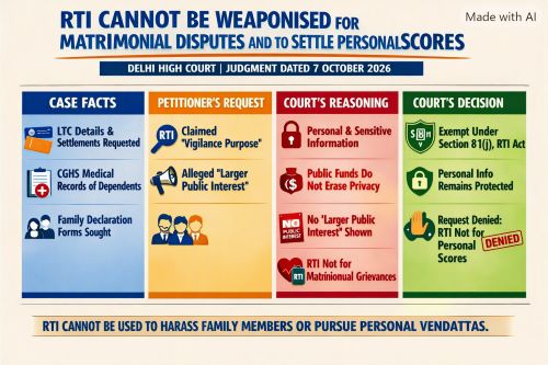 RTI Cannot Weaponised for Matrimonial Disputes & Personal Scores
