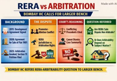 Bombay HC Calls Larger Bench for doctrinal claritydefine boundaries of RERA vs Arbitration