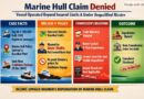 Repudiation of Marine Hull Insurance Claim for Unqualified Master, Territorial Breach