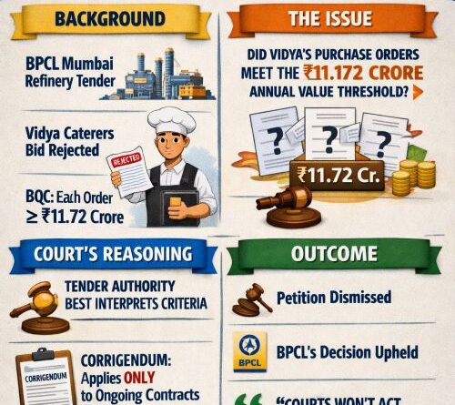 Bombay HC – Courts Cannot Re-evaluate Technical Bids