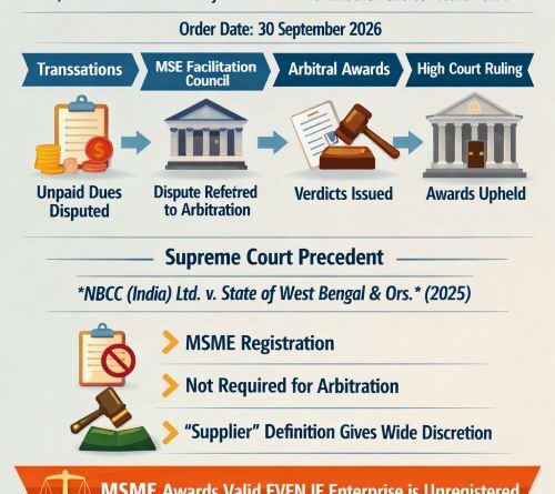 JK High Court Clarity on MSME Registration & Arbitration Validity
