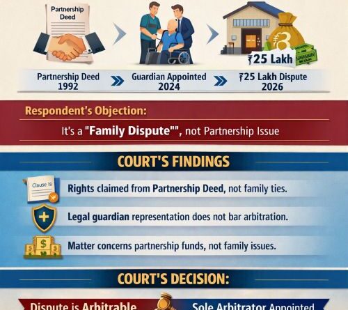 Arbitration – Partnership Dispute Between Brothers is Commercial Not Family