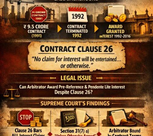 Supreme Court – Arbitrator Cannot Grant Interest Contrary to the Contract